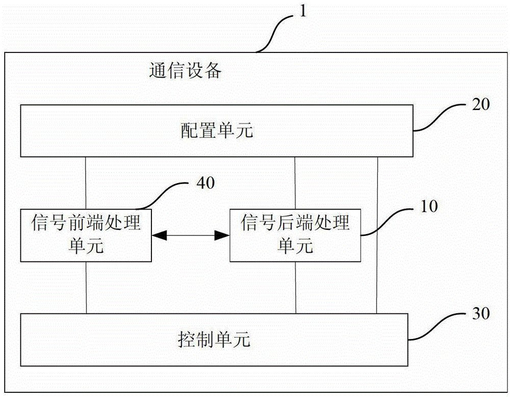 Software-definition-based communication device supporting multi-protocol transmission