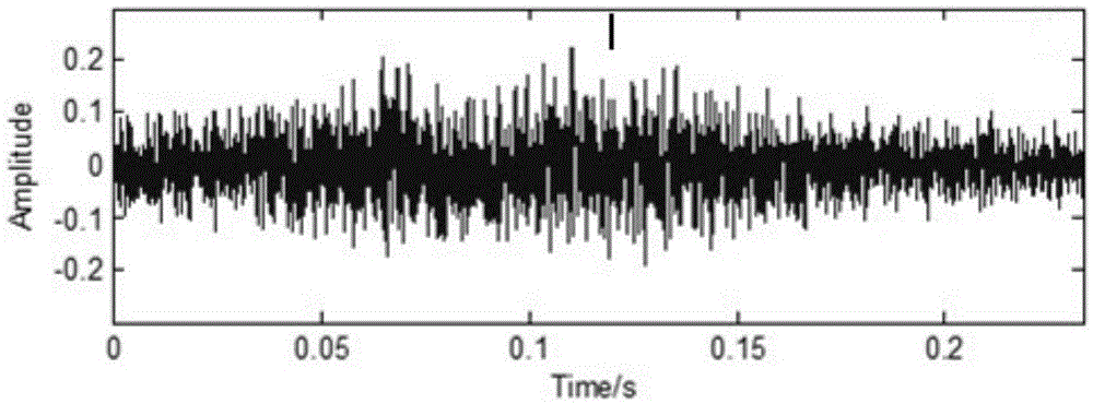 Train wheel set bearing fault transient characteristic detection method based on parametric Doppler transient model