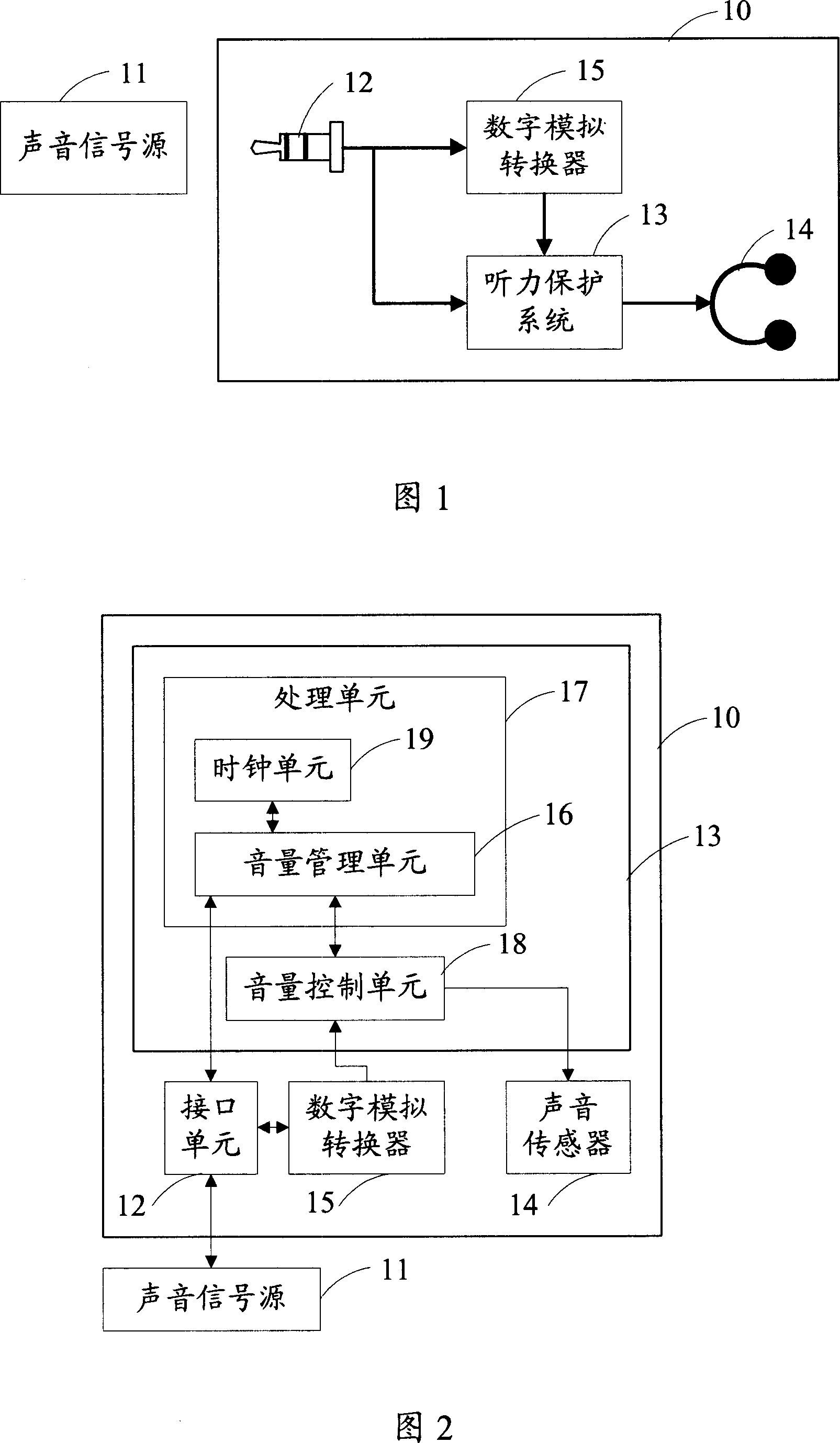 Hearing protection, method and sound output device