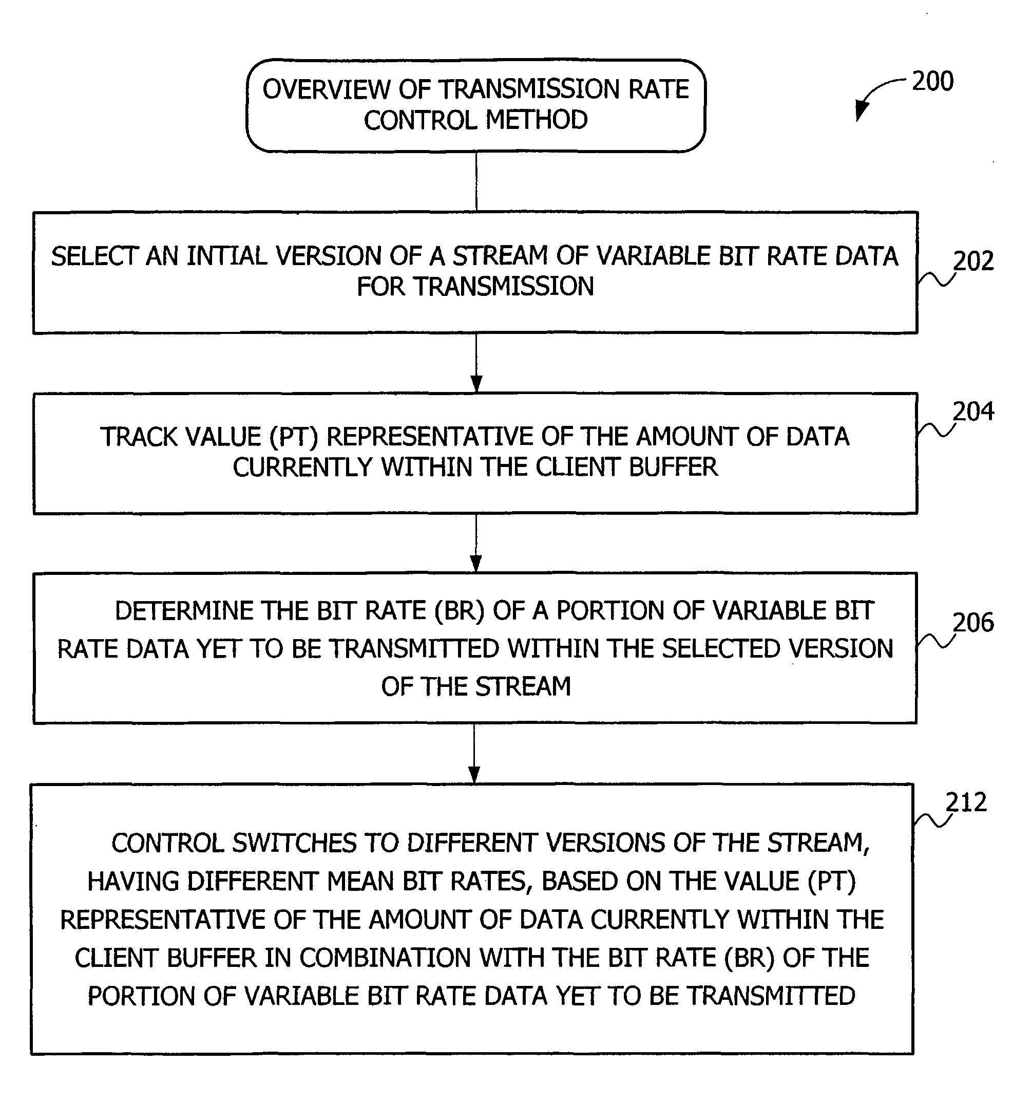 Technique for controlling data packet transmission of variable bit rate data