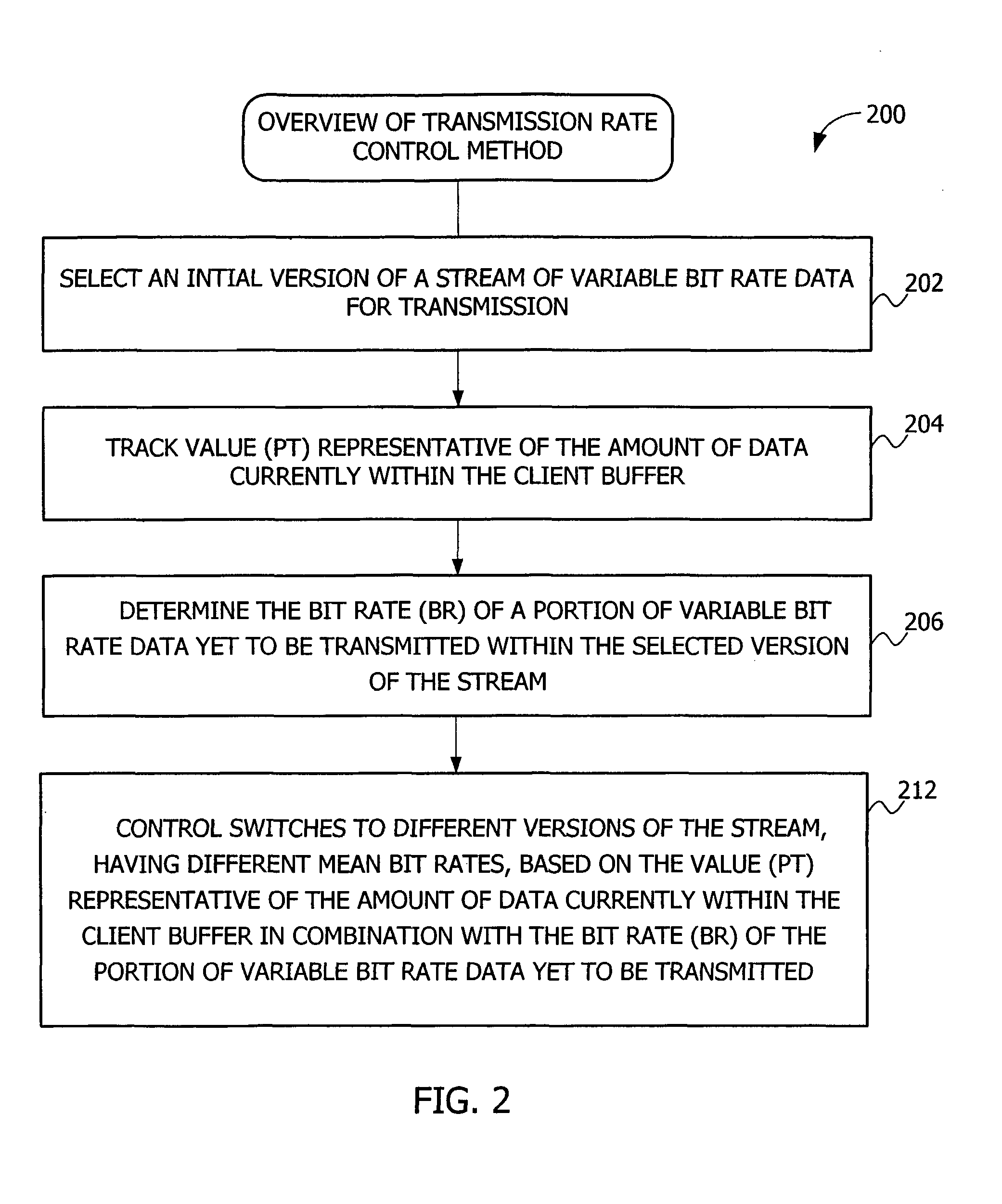 Technique for controlling data packet transmission of variable bit rate data