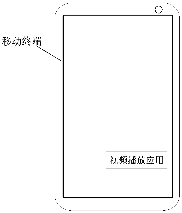 Video advertisement control methods, mobile terminal and computer readable memory medium