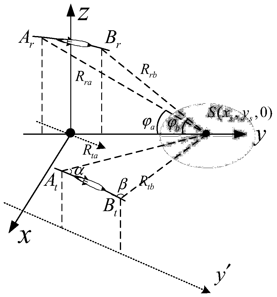 An optimization method for target location of missile-borne bistatic forward-looking SAR ship