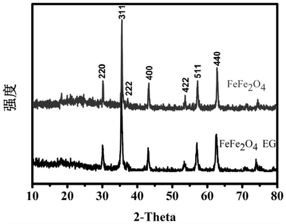 Hydrothermal synthesis method for iron-based spinel with high-density oxygen vacancies