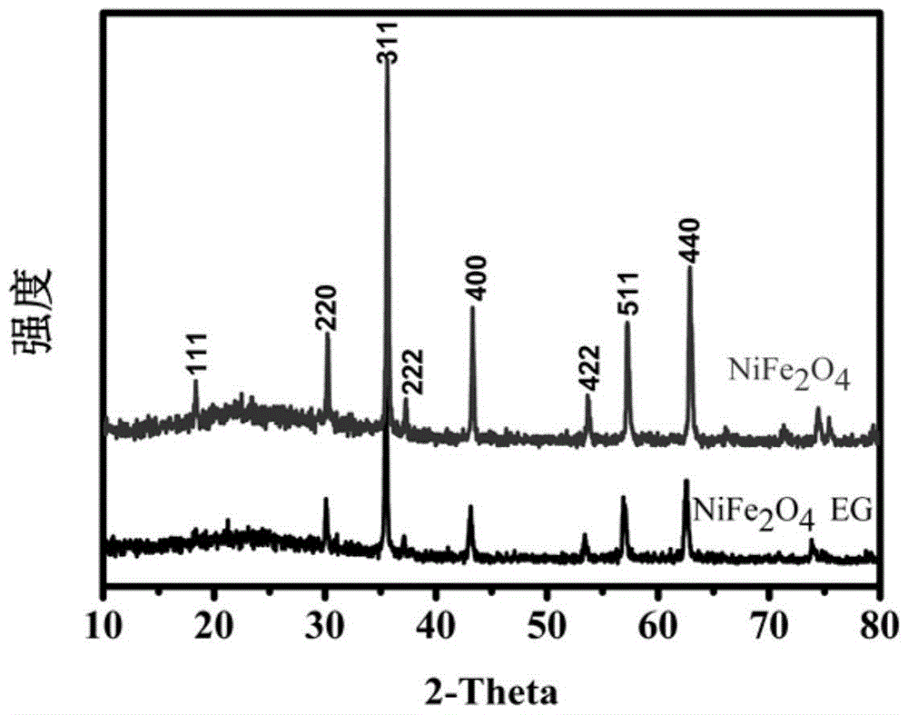 Hydrothermal synthesis method for iron-based spinel with high-density oxygen vacancies