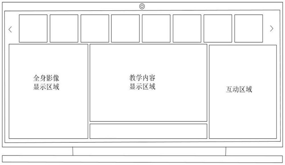 Method and device based on online classroom information interaction discussion