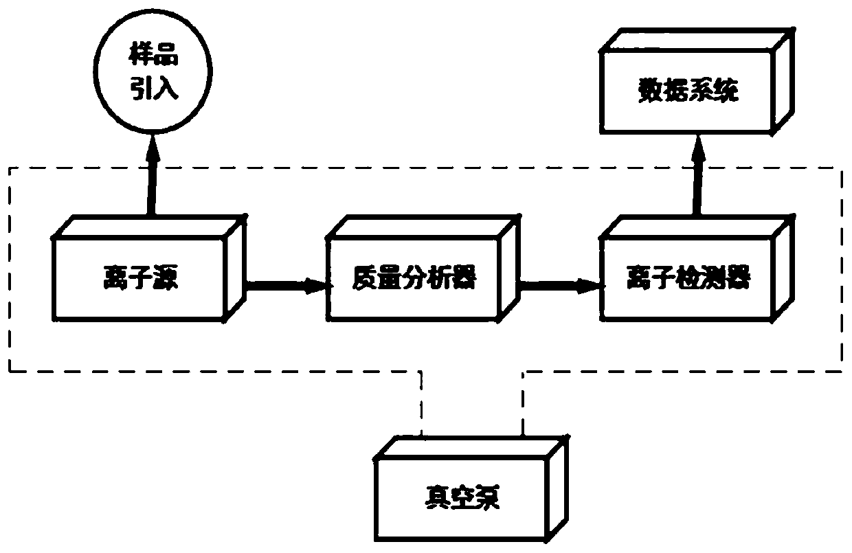 Simplified mass spectrometer