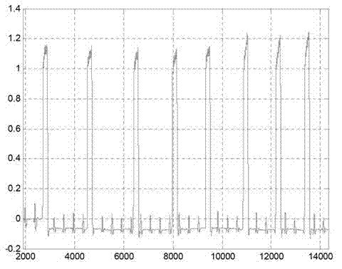 Satellite orbit control method