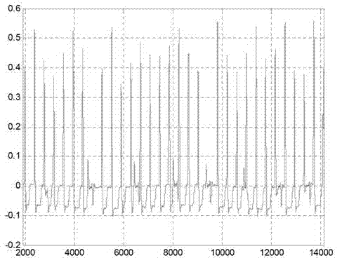 Satellite orbit control method