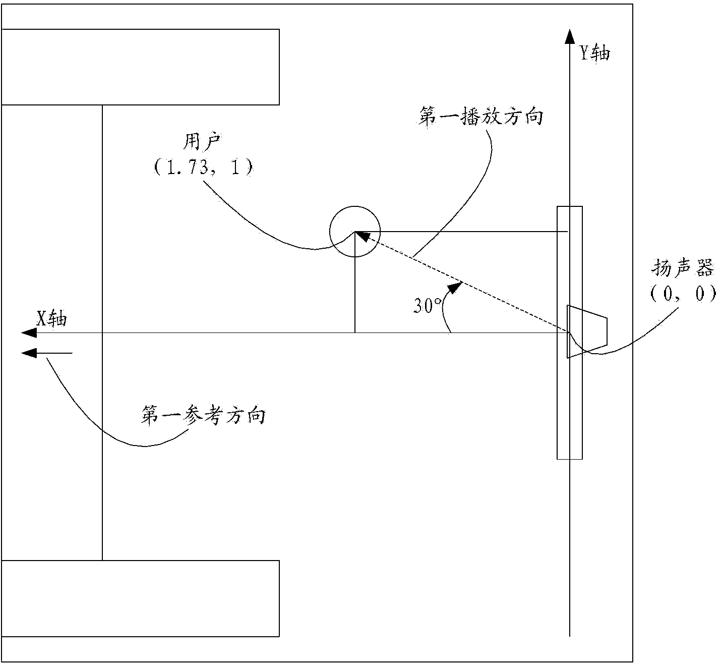 Playing control method and electronic equipment