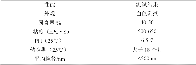 Polyurethane-urea modified self-emulsifying nano water-based epoxy emulsion and preparation method thereof