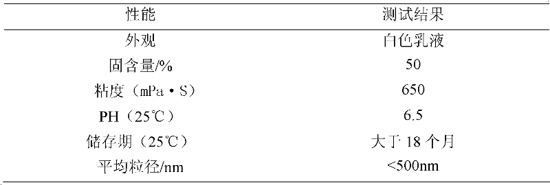 Polyurethane-urea modified self-emulsifying nano water-based epoxy emulsion and preparation method thereof