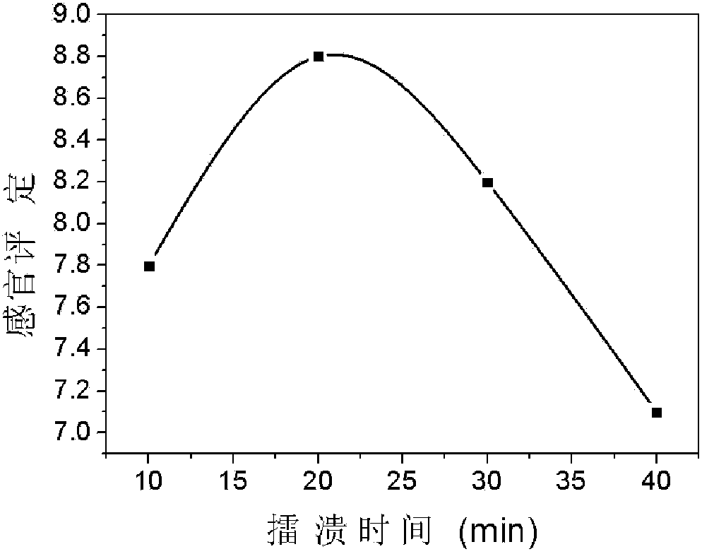 Processing method of mackerel cake leisure food