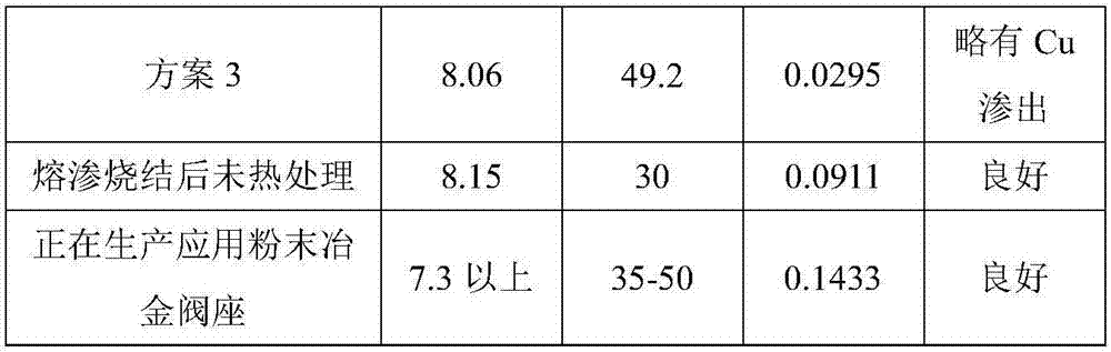 Powder metallurgy high-speed steel valve seat for clean fuel engine and production process of powder metallurgy high-speed steel valve seat