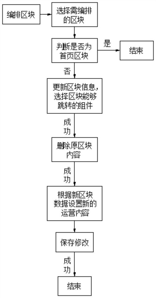 A kind of epg self-programming method and system based on iptv