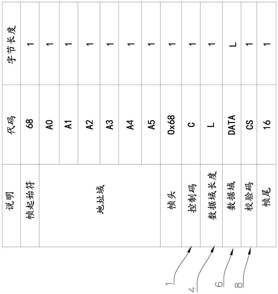 An encryption method for low-voltage power line broadband carrier communication for dl/t645 communication protocol