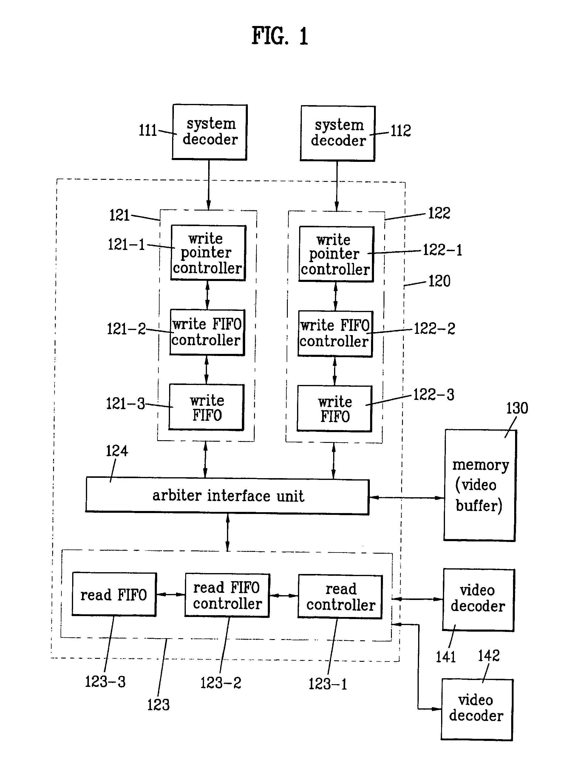 Video buffer control apparatus for dual video decoding and digital broadcasting receiver thereof