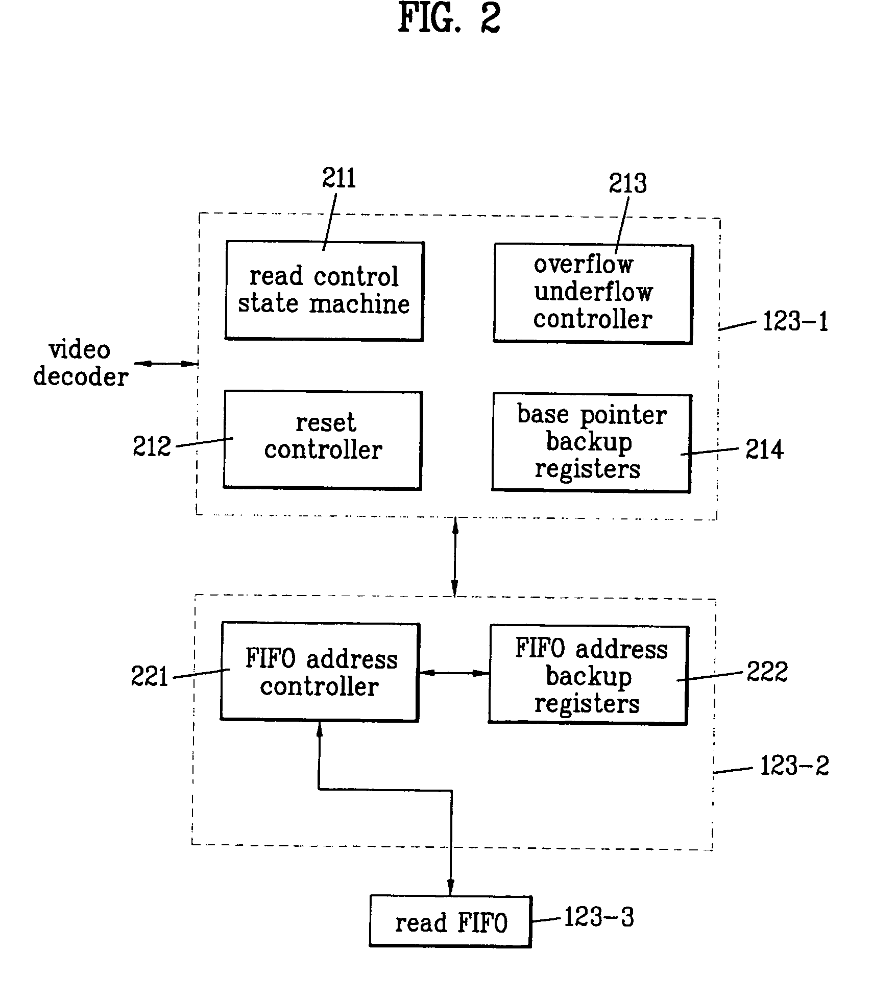 Video buffer control apparatus for dual video decoding and digital broadcasting receiver thereof