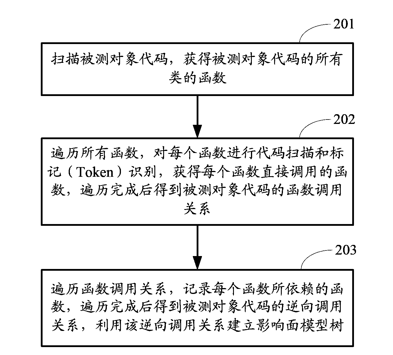 Method and device for selecting regression test case