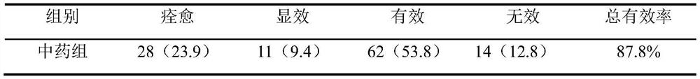 Traditional Chinese medicine composition for treating chronic wet cough of children and application of traditional Chinese medicine composition