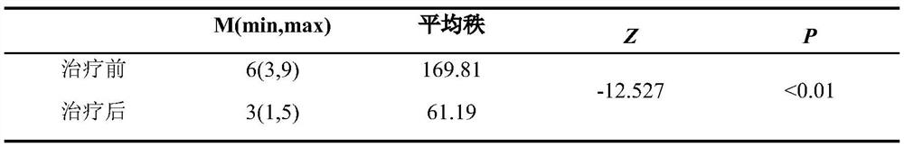 Traditional Chinese medicine composition for treating chronic wet cough of children and application of traditional Chinese medicine composition