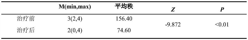 Traditional Chinese medicine composition for treating chronic wet cough of children and application of traditional Chinese medicine composition