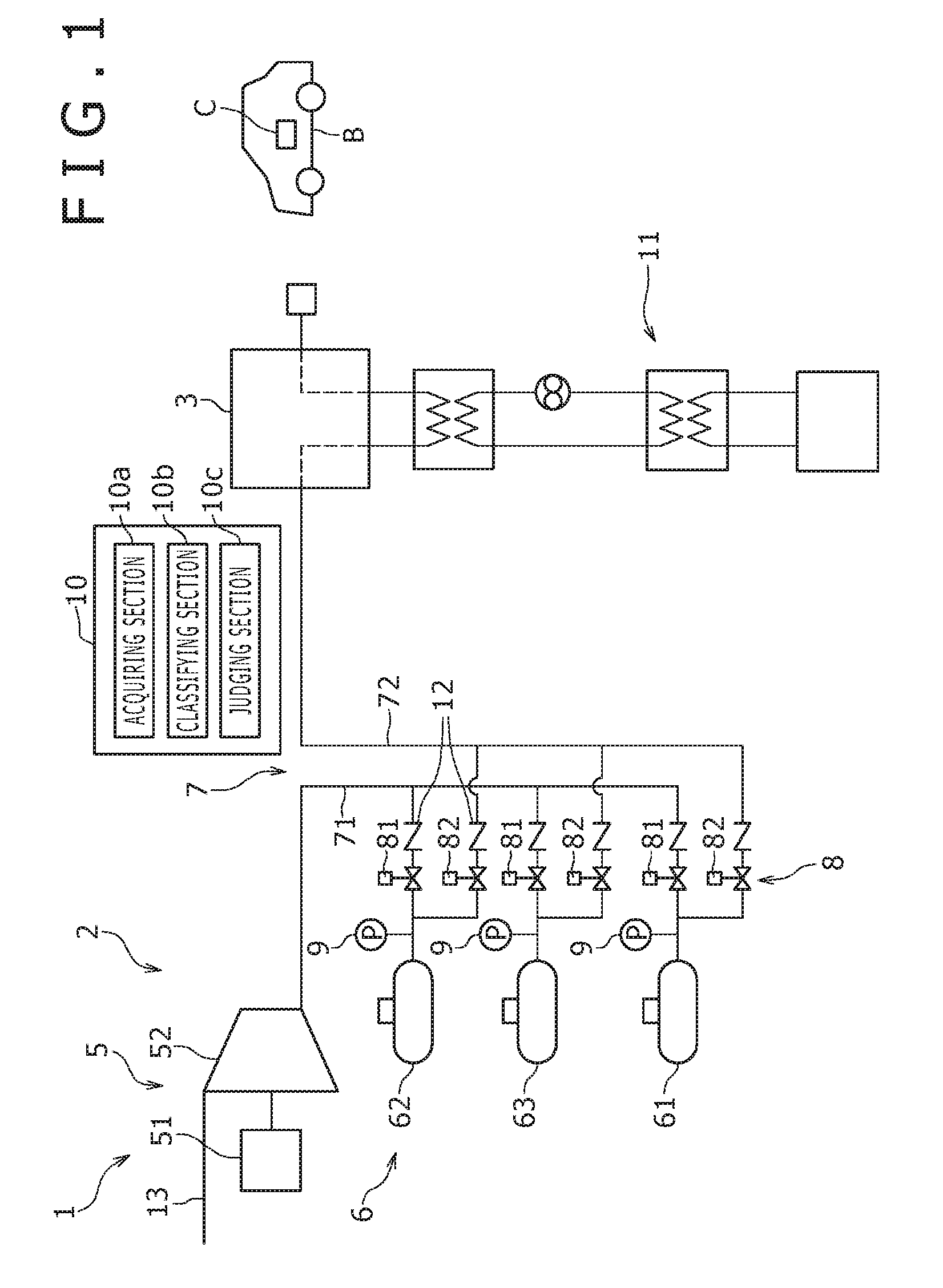 Gas supply system, hydrogen station including the same, accumulator life judgement method, and use method of gas supply system