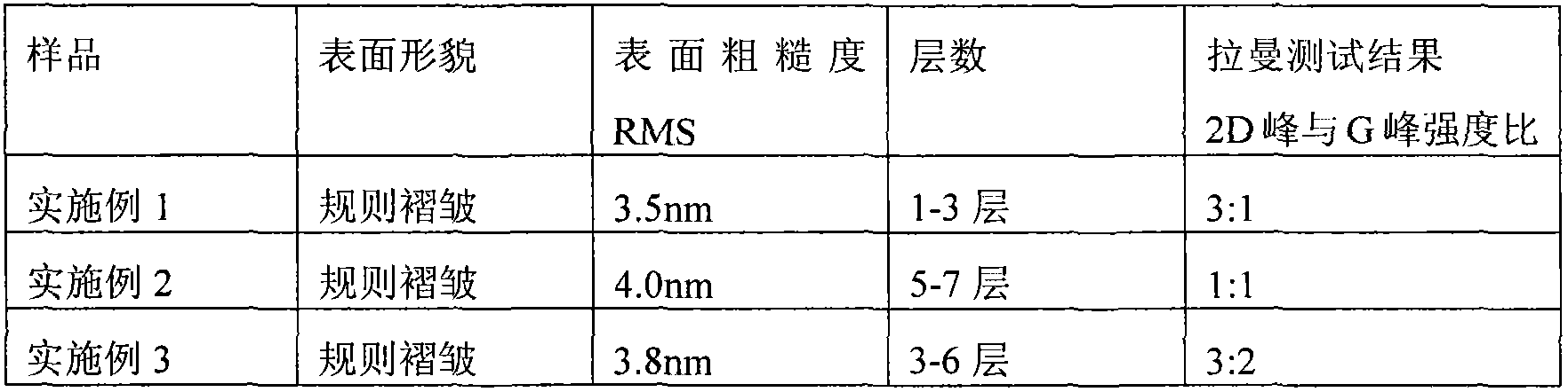 Method for growing graphene on large-diameter 6H-SiC carbon surface