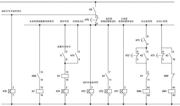 Water pump control system used for low water period of power plant construction