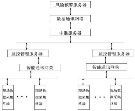 An Internet-based environmental protection remote online data monitoring system and method thereof