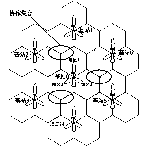 Parallel structure based coordinated network system-level simulation method