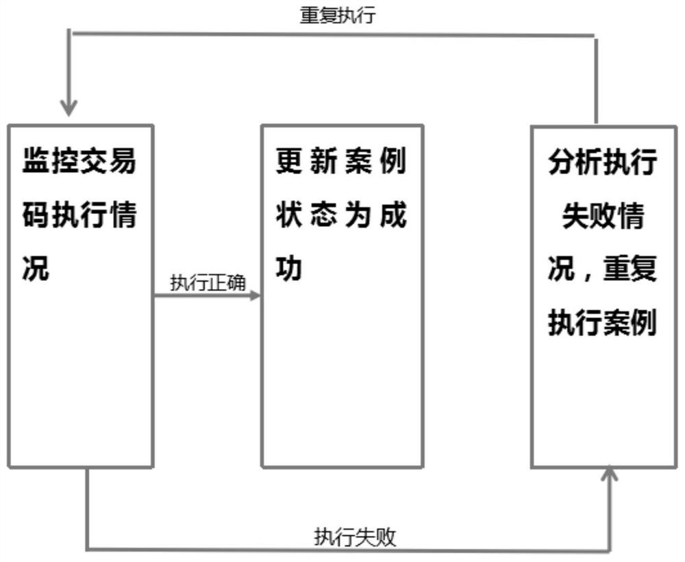 System testing method and device