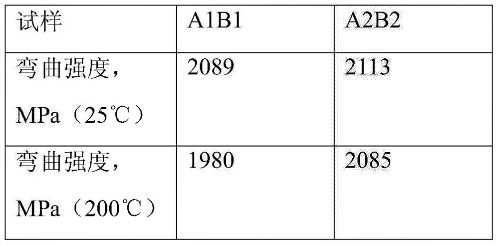 Matrix resin for carbon fiber composite material and preparation method of matrix resin