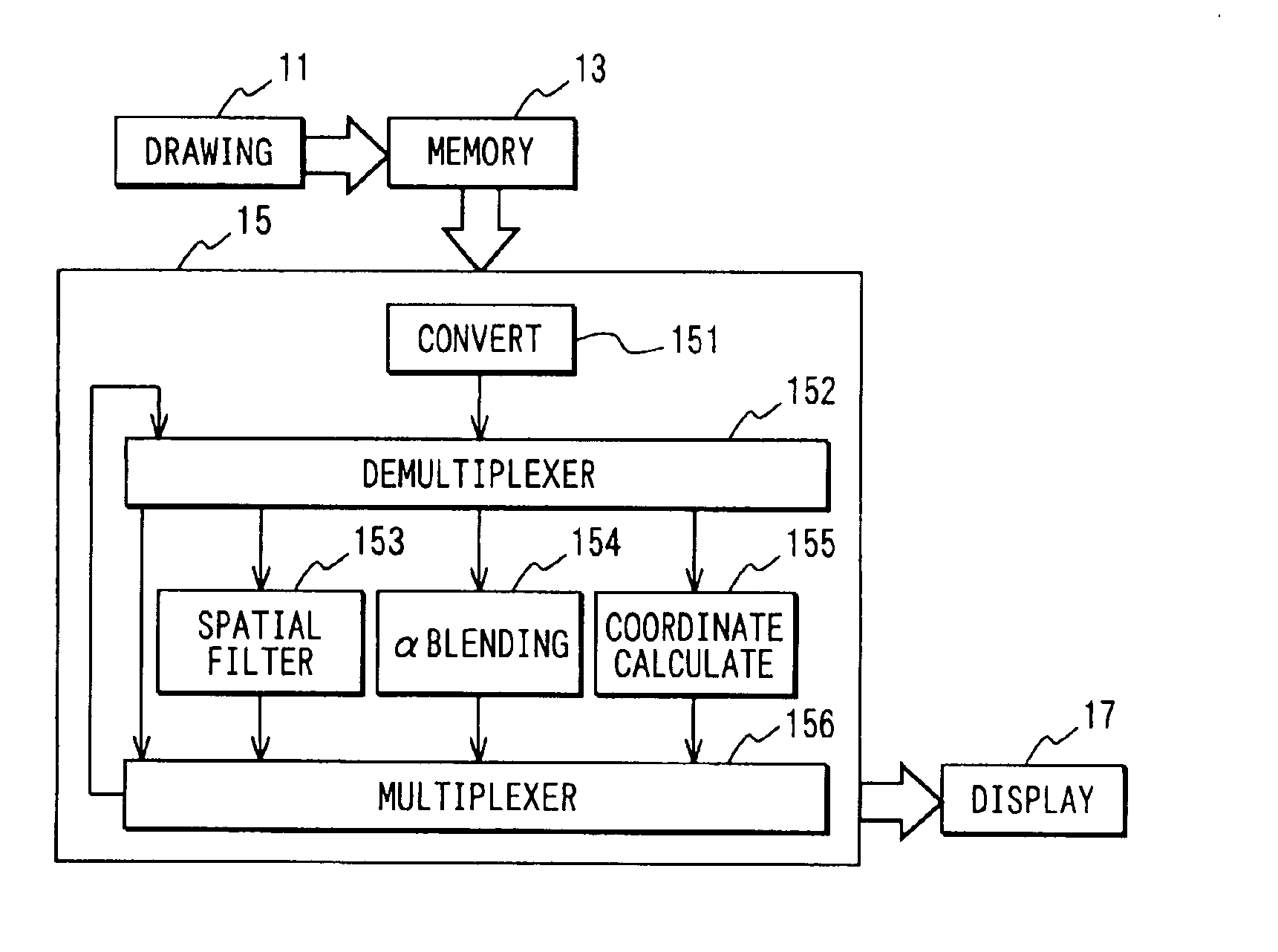 Image processing apparatus having processing operation by coordinate calculation