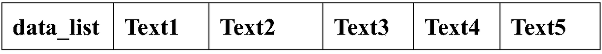 A Laos language text subject classification method