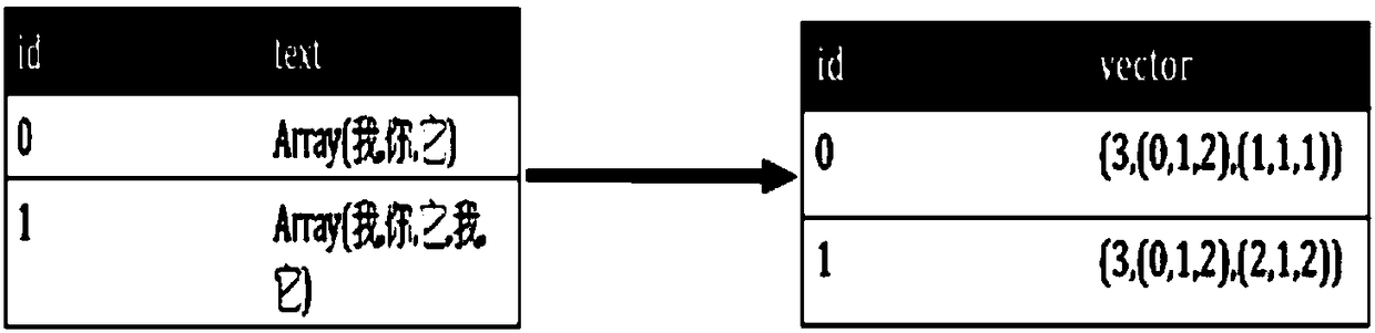 A Laos language text subject classification method