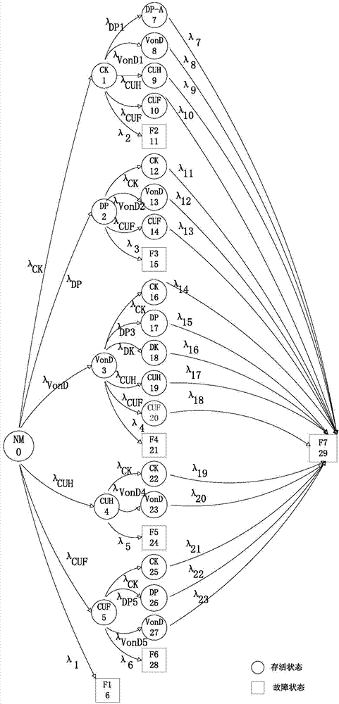 Method for quantitative evaluation of reliability of markov model switch reluctance motor system