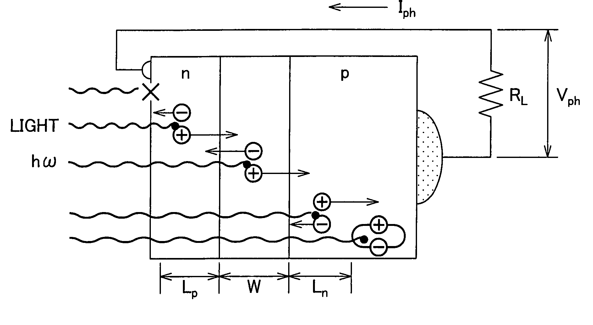 Method and apparatus for evaluating solar cell and use thereof