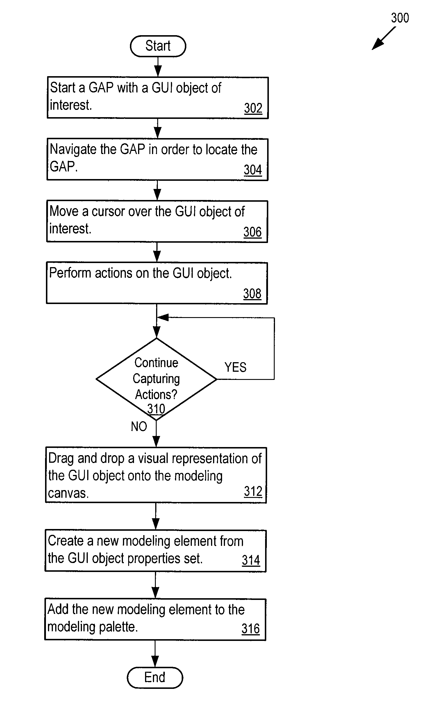 Compositional modeling of integrated systems using event-based legacy applications