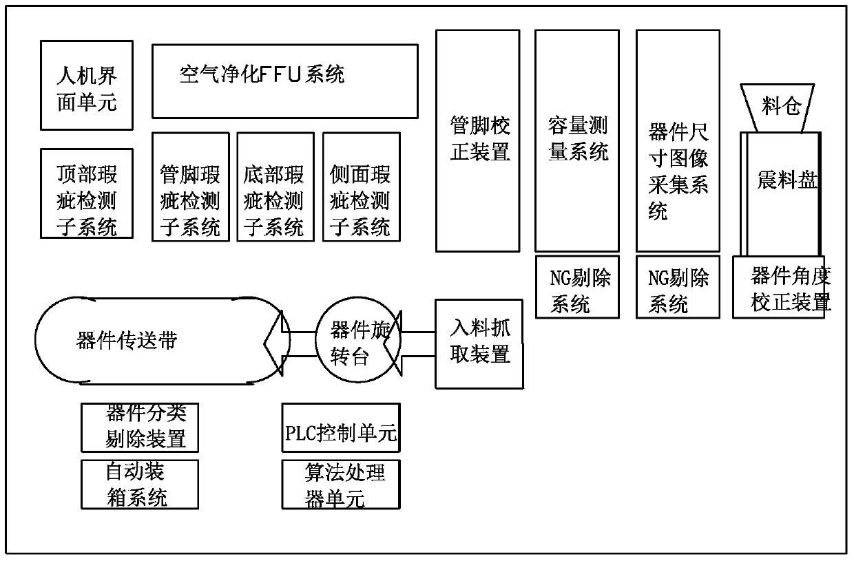 Capacitance detection system and capacitance detection method based on machine vision