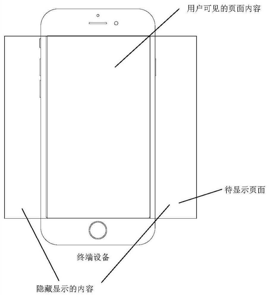 Page display method and device, medium and electronic device