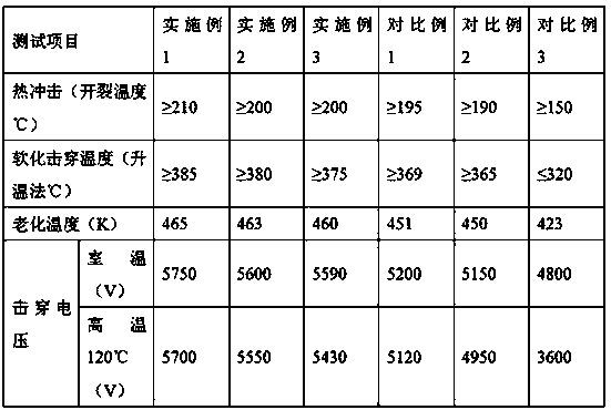 High-thermal conductivity insulating paint and preparation method thereof