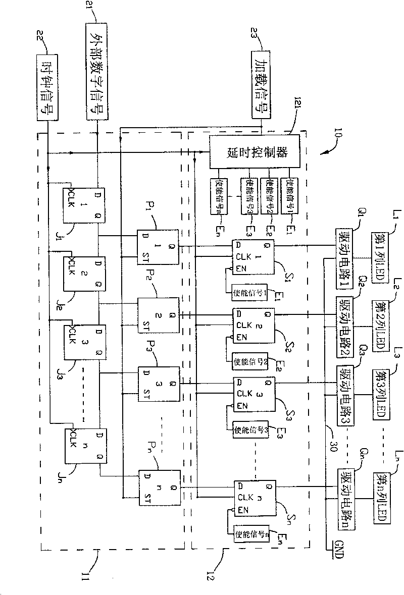 Driving control system for overturn row-by-row and its method and LED display screen