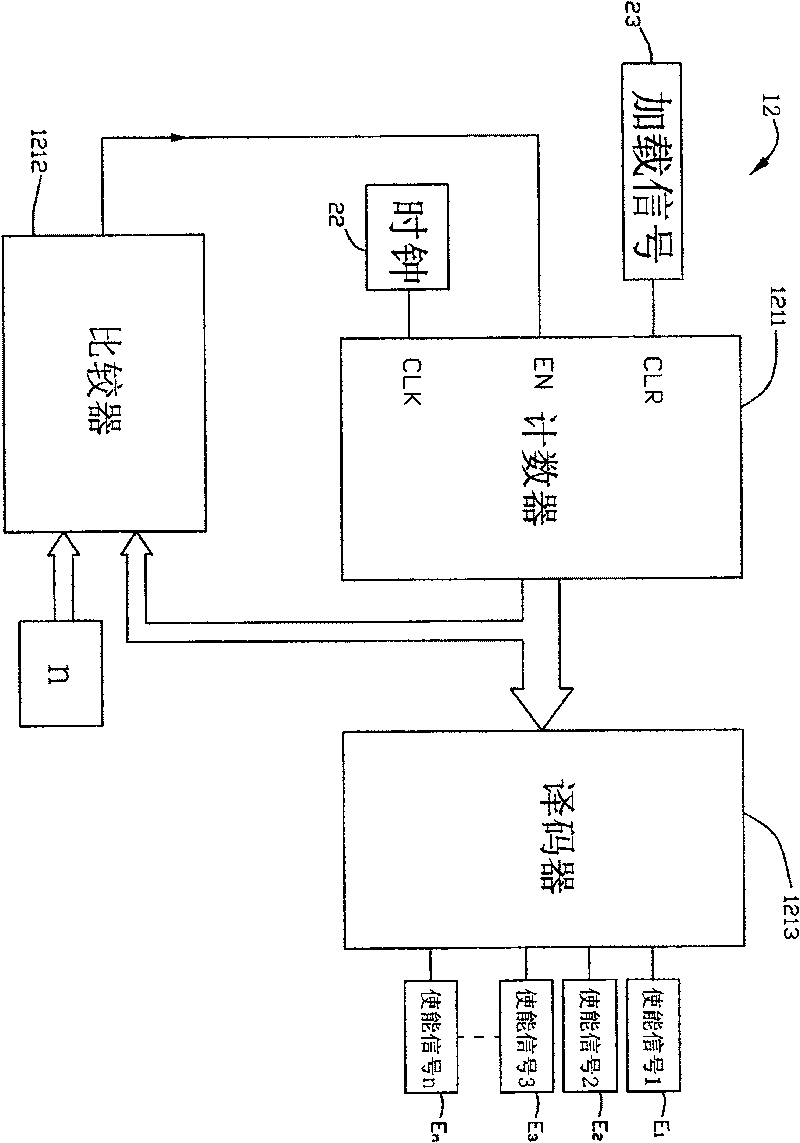 Driving control system for overturn row-by-row and its method and LED display screen