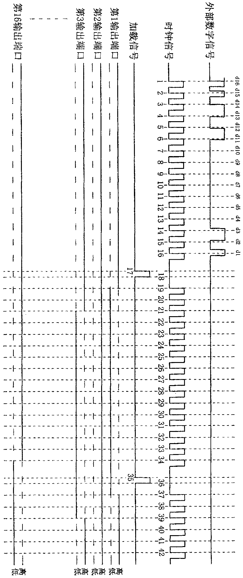 Driving control system for overturn row-by-row and its method and LED display screen