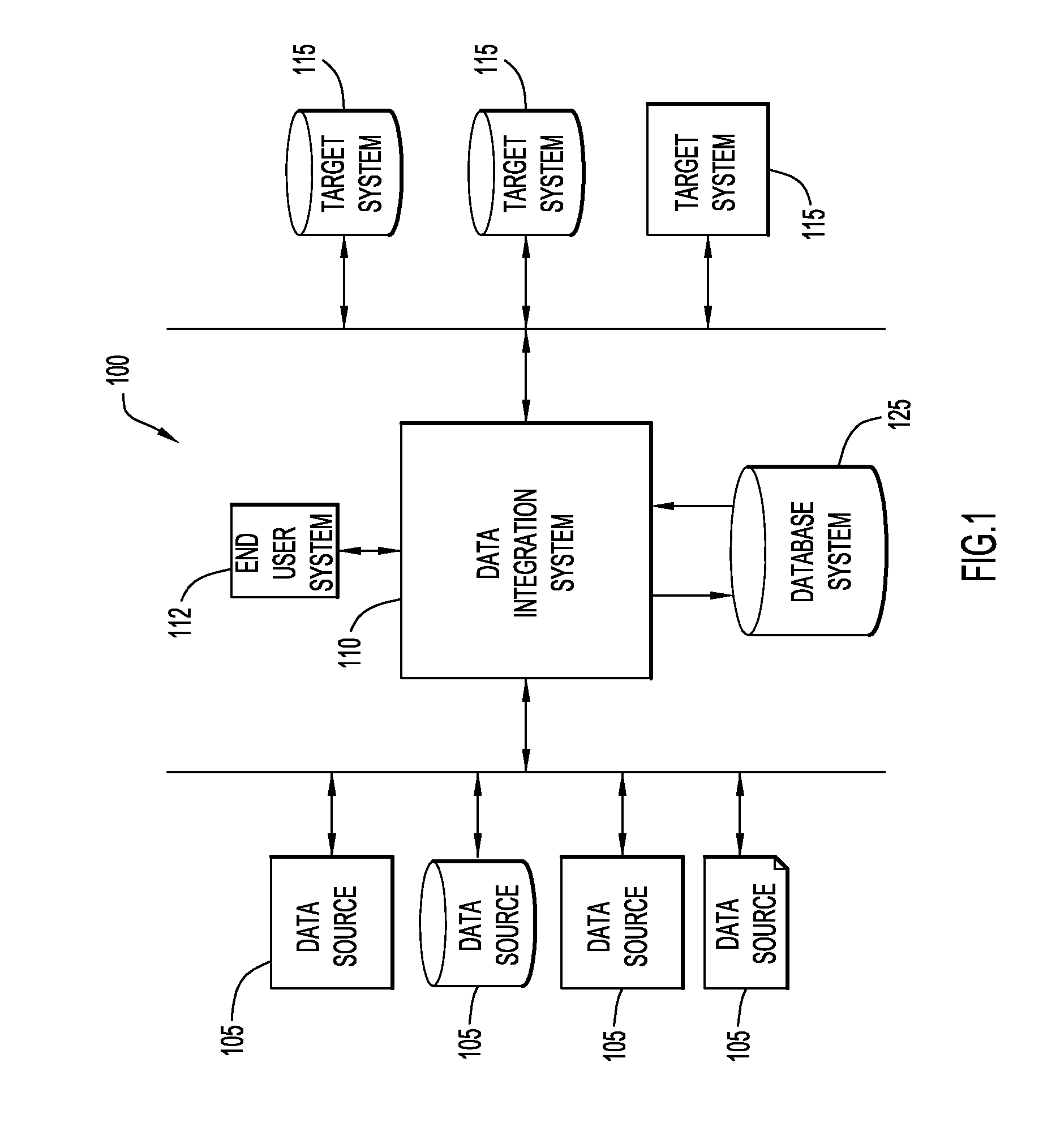 Dynamic De-Identification of Data