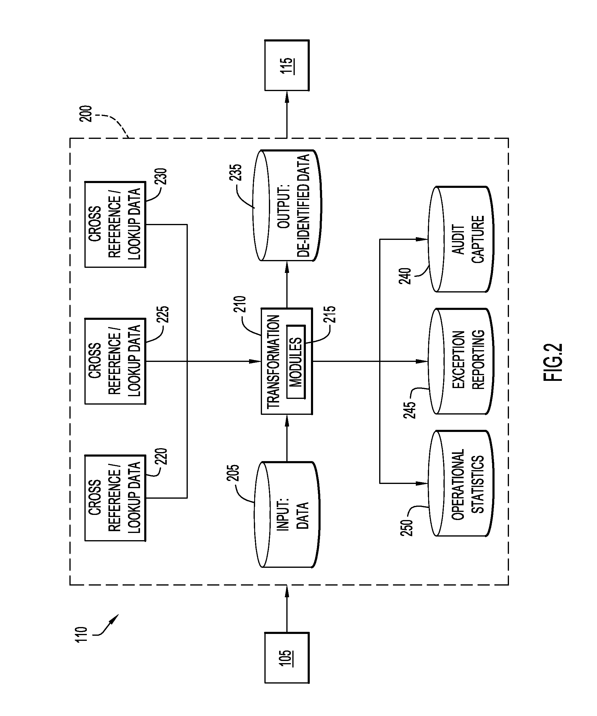 Dynamic De-Identification of Data