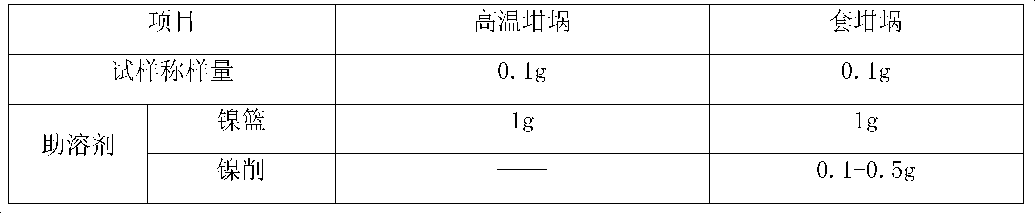 Method for detecting hydrogen, oxygen and nitrogen in titanium sponge