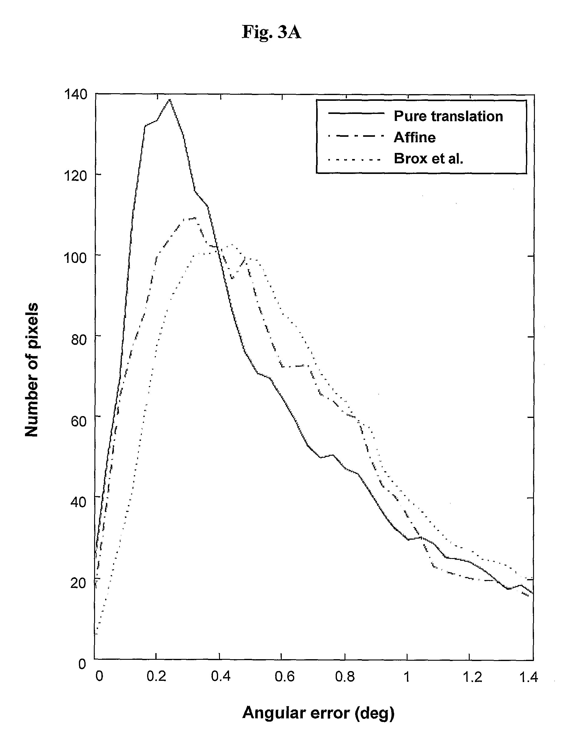 Over-Parameterized Variational Optical Flow Method