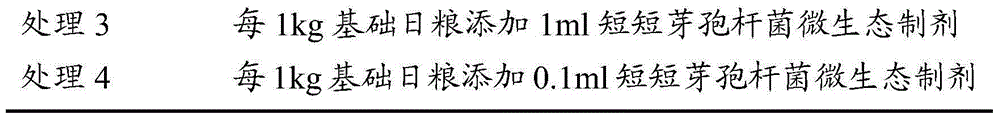 Brevibacillus brevis microecological preparation